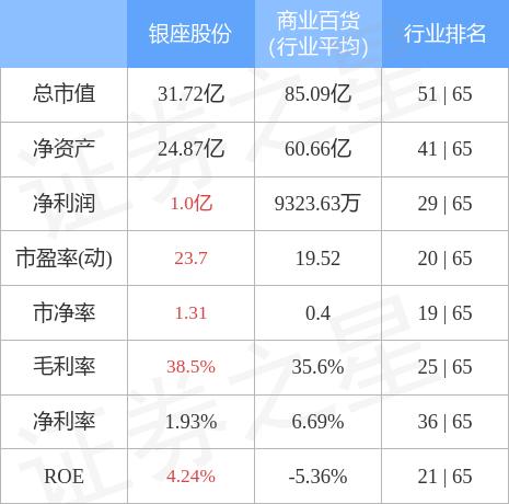 600858股票，600858股票價格